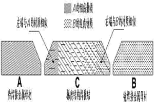 適用于異種金屬材料焊接的焊接結(jié)及其制備方法