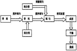 高抗熱震剛玉—尖晶石耐火材料及其制備方法