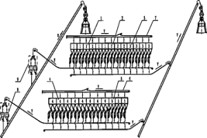 高爐礦、焦槽供料系統(tǒng)