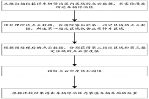 冶金行業(yè)裝渣車輛的識(shí)別方法