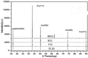 互不固溶銅-碳過(guò)飽和固溶體的制備方法