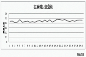 粉末冶金剎車片及其制備方法