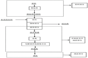 含有浸出工序的濕法冶金過程金屬回收率精算法