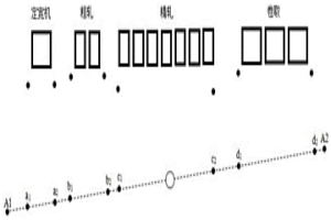 冶金產(chǎn)線機(jī)旁基準(zhǔn)點校準(zhǔn)方法