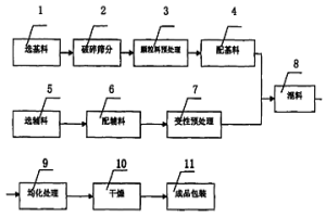 冶金爐爐襯熱態(tài)干噴修補料及其制造和使用方法