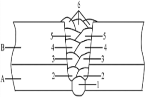石油天然氣輸送用冶金復(fù)合管的焊接方法
