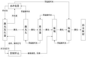 用于冶金板材的激光標(biāo)刻系統(tǒng)、標(biāo)刻方法、批次檢測方法