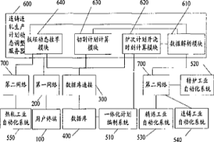 冶金連鑄連軋生產(chǎn)計劃動態(tài)調(diào)整系統(tǒng)