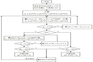 冶金燃?xì)忮仩t燃燒優(yōu)化控制系統(tǒng)