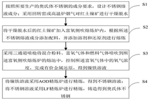 用富氧側(cè)吹熔煉爐處理紅土鎳礦和不銹鋼冶金廢料的方法