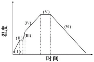 Ti-Al系合金的粉末冶金致密化無壓燒結(jié)方法