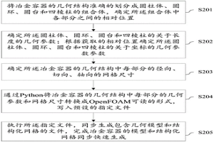 冶金容器的模型和結(jié)構(gòu)化網(wǎng)格同步快速生成方法及裝置