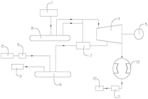 冶金余熱蒸汽發(fā)電系統(tǒng)