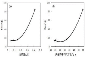 基于冶金質(zhì)量的純鋁合金的各向異性預(yù)測模型