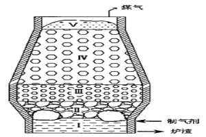 利用普通工業(yè)煤制造冶金煤氣的豎式造氣爐