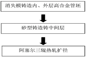 三層結(jié)構(gòu)雙金屬冶金復合管的制備方法