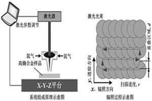 粉末冶金法制備的高熵合金表面缺陷的激光修復方法