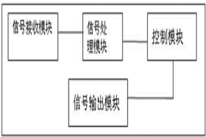 冶金設(shè)備中自動恒溫控制裝置