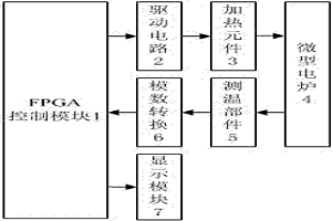 測量冶金爐渣熔點溫度的裝置