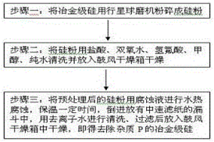 水熱腐蝕去除冶金級(jí)硅中雜質(zhì)P的方法