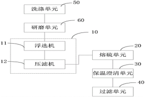 含硫濕法冶金渣中單質硫的回收裝置