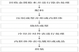 粉末冶金生產(chǎn)金屬拉鏈的方法