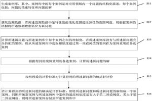 面向冶金礦山領域的案例推理系統(tǒng)構造方法