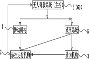 無人駕駛冶金運輸車