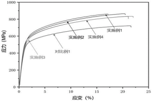 基于粉末冶金工藝制備彌散氧化物強(qiáng)化型鋼的方法