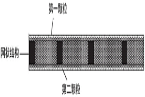 粉末冶金復(fù)合功能材料、其制作方法及應(yīng)用