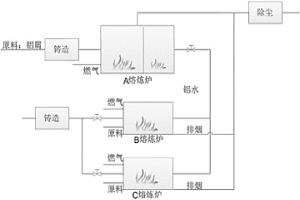 基于預測控制的蓄熱式冶金熔煉爐安全節(jié)能方法