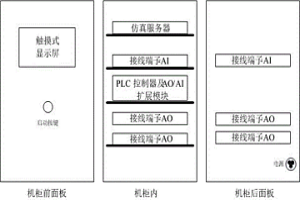 冶金熱電行業(yè)的仿真裝置