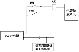 冶金礦熱爐補償設(shè)備保護系統(tǒng)