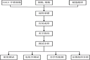 粉末冶金不銹鋼及其制備方法