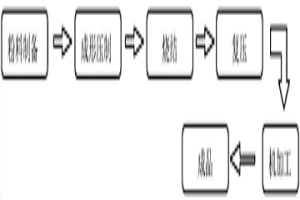 高強(qiáng)度自潤(rùn)滑粉末冶金材料及其制備方法與應(yīng)用