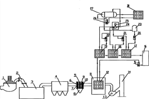 冶金爐煙氣余熱發(fā)電節(jié)能除塵方法