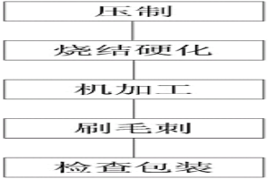 同步器齒轂的粉末冶金制造工藝