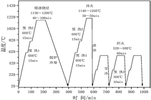 潔凈燃料發(fā)動機(jī)粉末冶金高速鋼閥座及其制備工藝