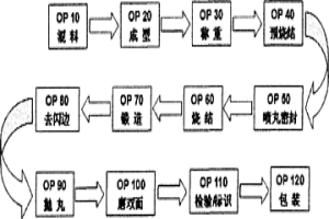 密封表面的粉末冶金熱鍛連桿的生產(chǎn)方法