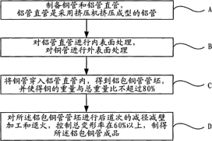 具有冶金結合的鋁包銅管的制造方法