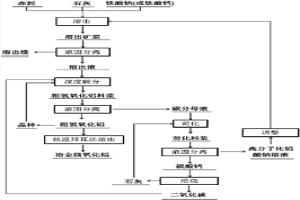 提高冶金熔渣干法?；b置性能的方法及系統(tǒng)