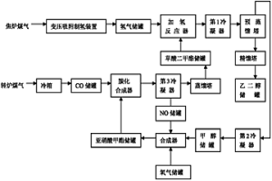 用于氫冶金還原設(shè)備組合式五感點(diǎn)檢工具