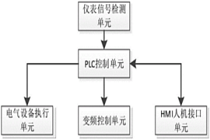 粉末冶金加工后成品包裝裝置