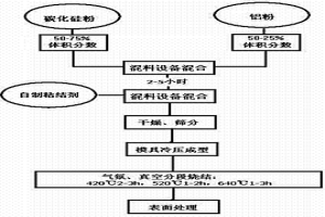 粉末冶金軸承鋼及其制備方法