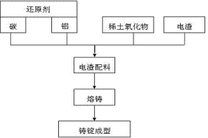 短碳纖維鋁基復(fù)合材料粉末冶金混料方法及其混料裝置