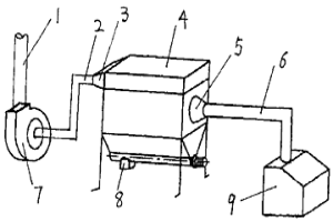 冶金煤粉氣粉分離及收集裝置