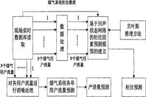 便于拆裝的分體式冶金設(shè)備