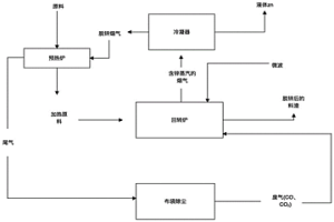 生產(chǎn)冶金活性石灰的專用型煤及其制備方法