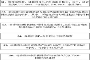 金屬粉末冶金工件的注塑成型工藝