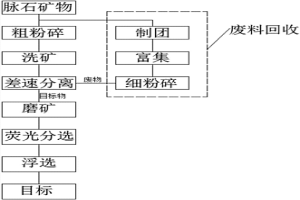 冶金爐爐料投料裝置